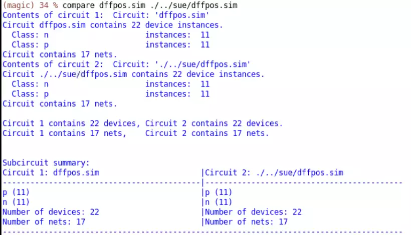 LVS Register